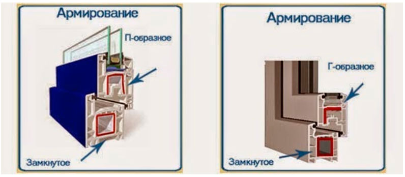 Что такое профиль кодека